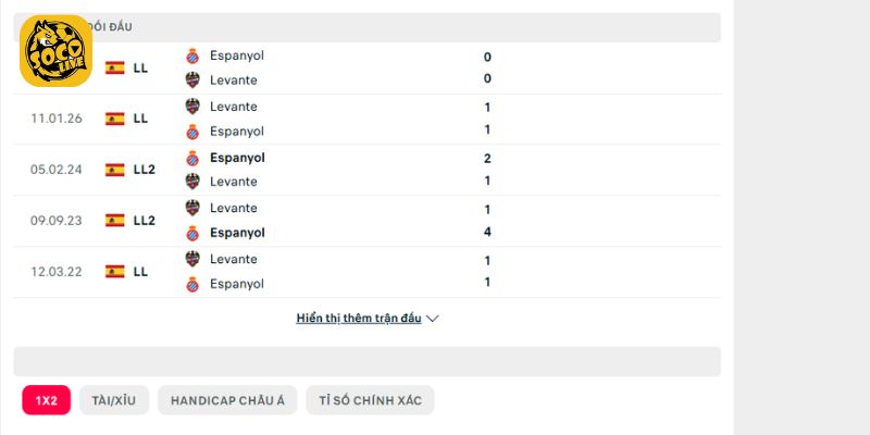 Những lần đụng độ trước đây của Espanyol vs Levante
