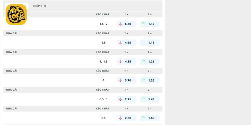 Nhận định kèo nhà cái chuẩn xác cho trận Gremio vs Sao Paulo